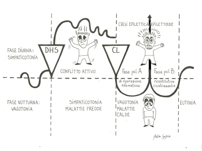COME USCIRE DALLE “RECIDIVE”. PER SEMPRE.